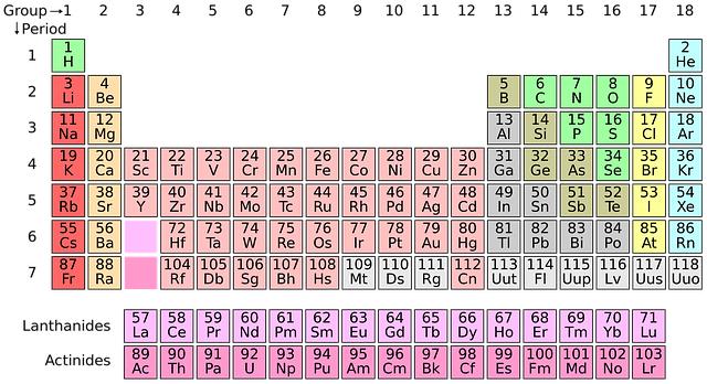 Jak⁢ přispívá Magnesium pro Těhotné Dr⁤ Max k správnému vývoji ⁤plodu?